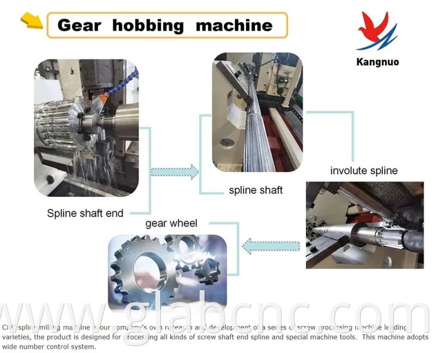 Siemens CNC Gear Horizontal Hobbing Milling Machine for Machining Spur and Helical Gears